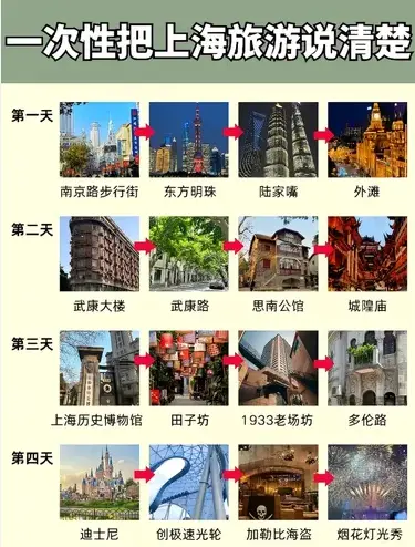 金山嘴渔村看海看日出｜上海最后一个渔村，海鲜大排档吃到扶墙出